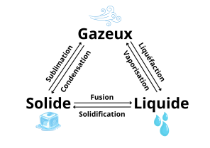 image Changements_dtats.png (0.2MB)