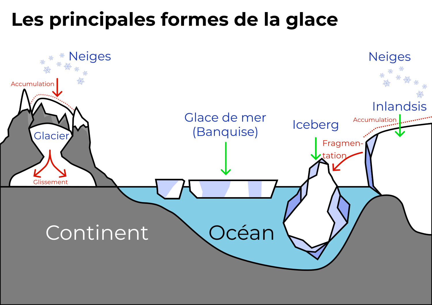 image formes_de_glaces_schema_recap.png (0.2MB)